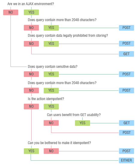 ajax-get-post ajax-get-post