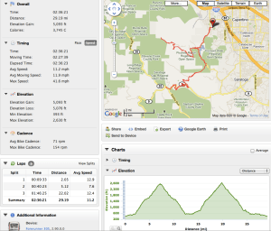 Great cycling with Guy