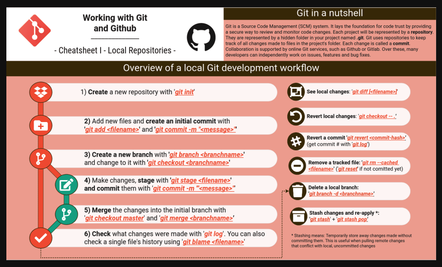 Screen Shot 2022-01-02 at 15.57.33