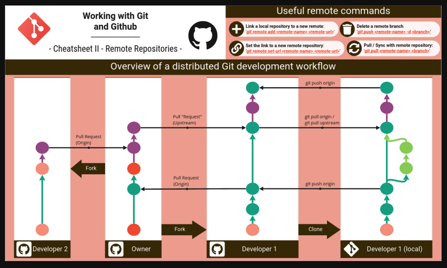 Screen Shot 2022-01-02 at 15.57.58