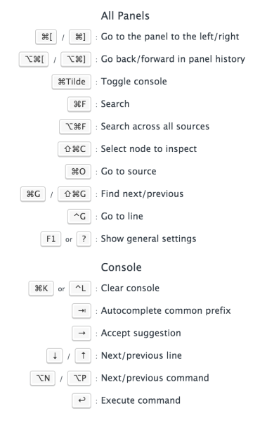 devtool - shortcuts all panels