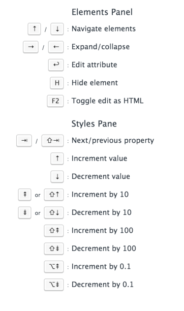 devtool - shortcuts elements panel