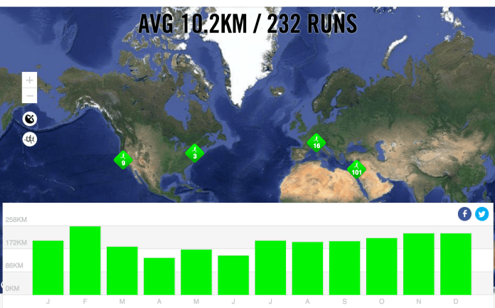 Nike running for 2014