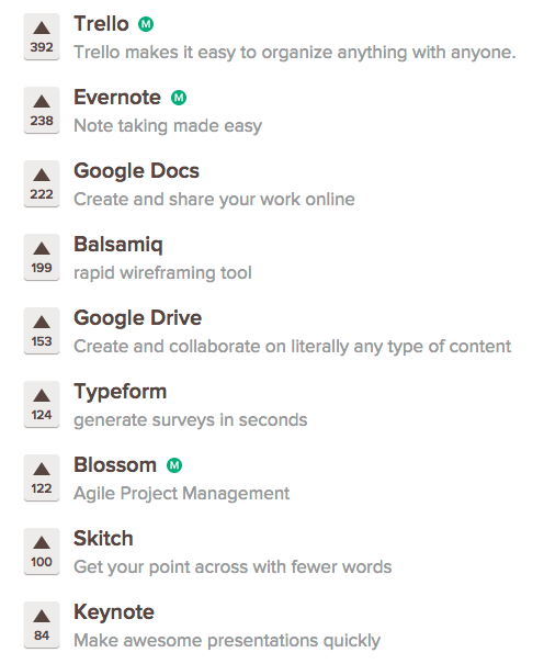 product hunt tools for PMs