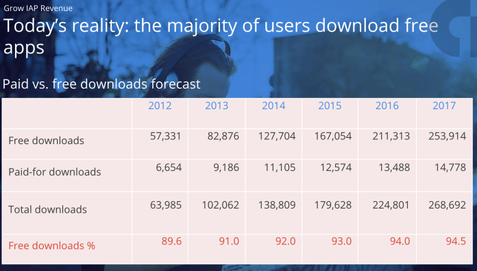 free-vs-paid-apps 2015-05-29 12.32.02