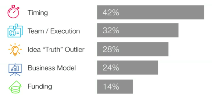 startup success aspects