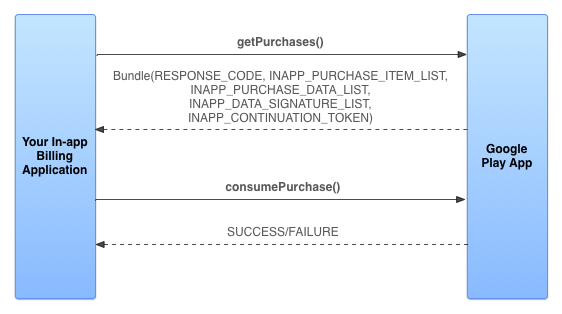 iab_v3_consumption_flow