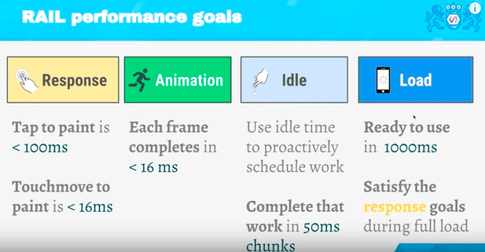 The RAIL model for performance