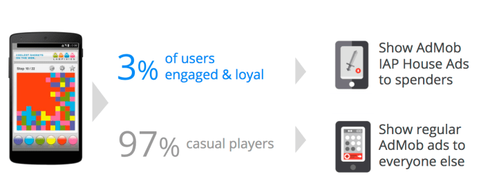 In house ads to improve your revenue