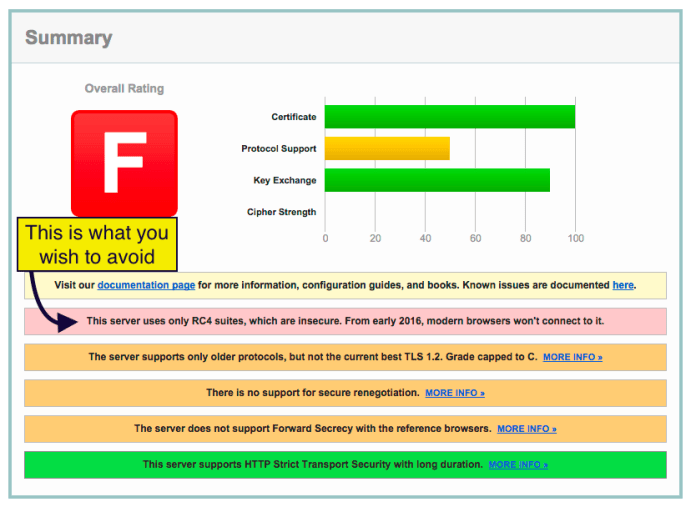 ssl test