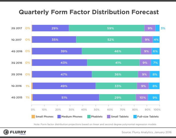 mobile-form-factors
