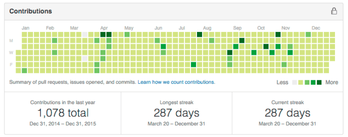 Screen Shot 2016-01-01 at 9.52.52 AM