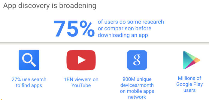 Where do you go to find users?