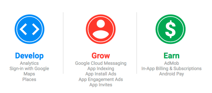 develop, grow and earn!