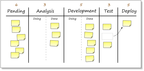 kanban-board-2