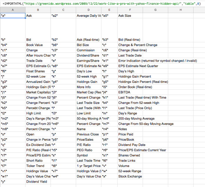 import html in google sheets