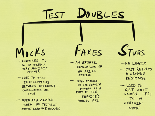 test doubles
